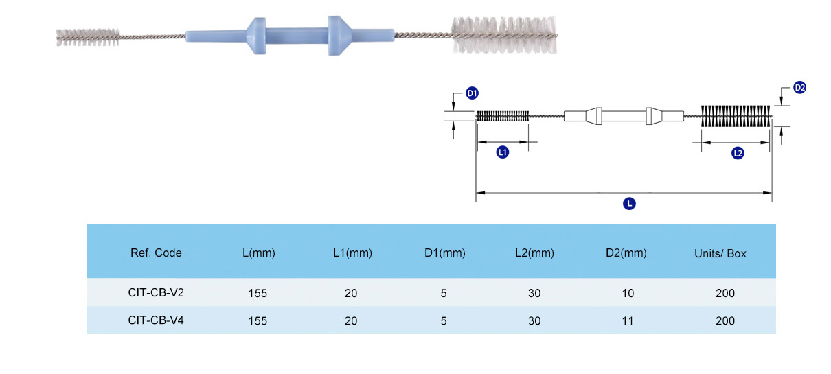 Cleaning Brush for Endoscope Channel Opening| Endoscope Brushes