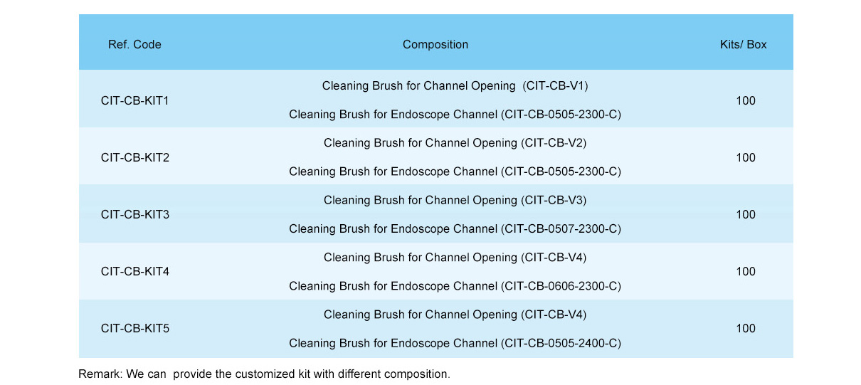 Cleaning Brush Kit for Endoscope