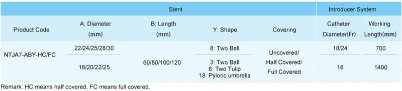 CITEC™ Intestinal Stent with OTW Introducer System is used for the dilation and palliation of malignant strictures and obstructions in the colon, rectum, and duodenum, including those caused by tumor compression or invasion, as well as postoperative strictures.